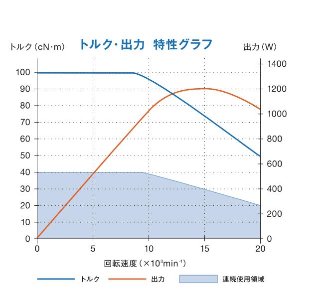 大扭矩主轴扭矩输出特性.jpg