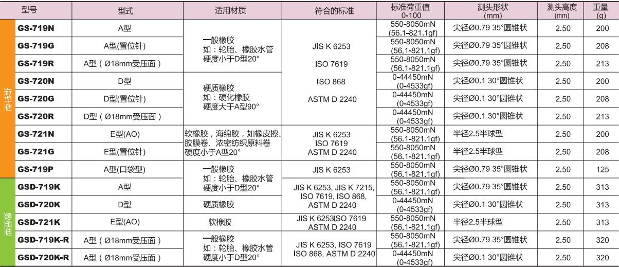 得乐橡胶硬度计A型.jpg