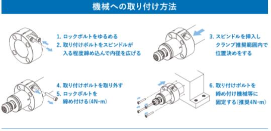 高速电主轴夹具安装.jpg