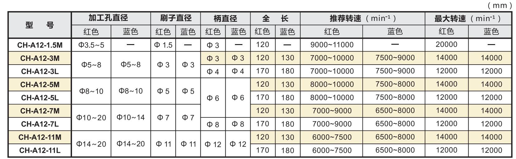 交叉孔研磨刷型号.jpg