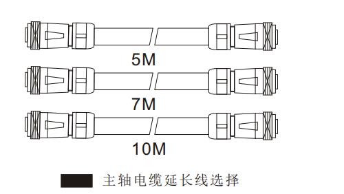 主轴电缆线.jpg