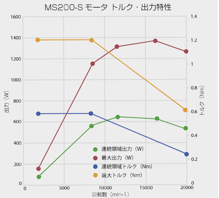 1400W大扭矩电主轴.png