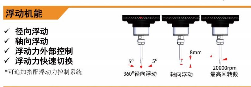 MSIY-40浮动<a href='gaosuzhuzhou.htm' class='keys' title='点击查看关于电主轴的相关信息' target='_blank'>电主轴</a>.jpg