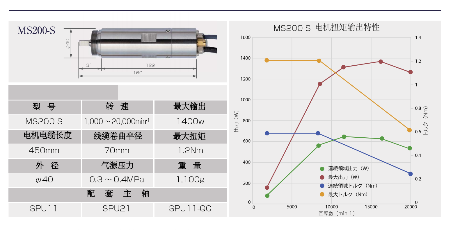 大力矩<a href='dianzhuzhouE300.htm' class='keys' title='点击查看关于电主轴的相关信息' target='_blank'>电主轴</a>