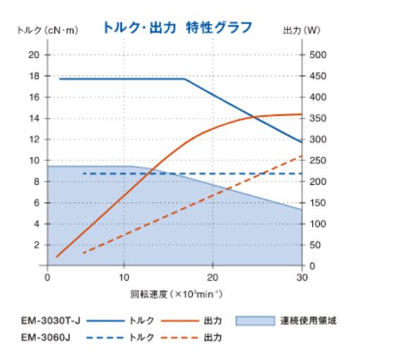 EM-3030T-J输出力矩.jpg