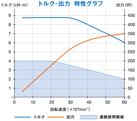 ems-3060k扭力输出特性.jpg