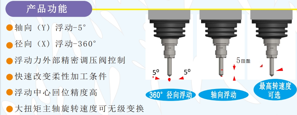 msiy-62浮动电主轴.png