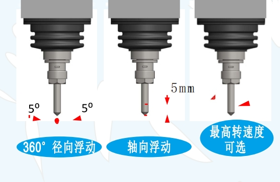 msiy浮动主轴方向.png