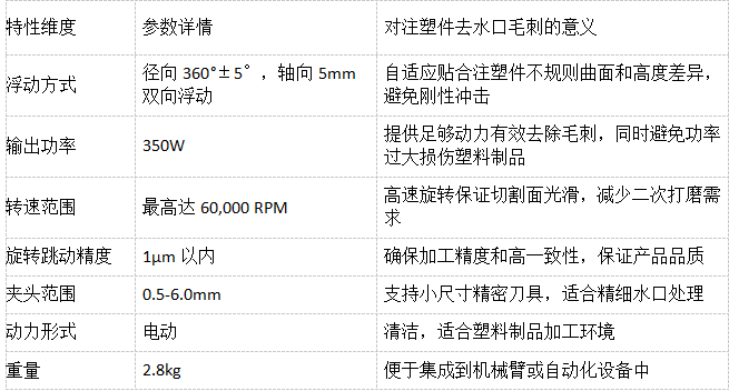 msiy<a href='/fudongqumaoci.htm' class='keys' title='点击查看关于浮动主轴的相关信息' target='_blank'>浮动主轴</a>参数.jpg
