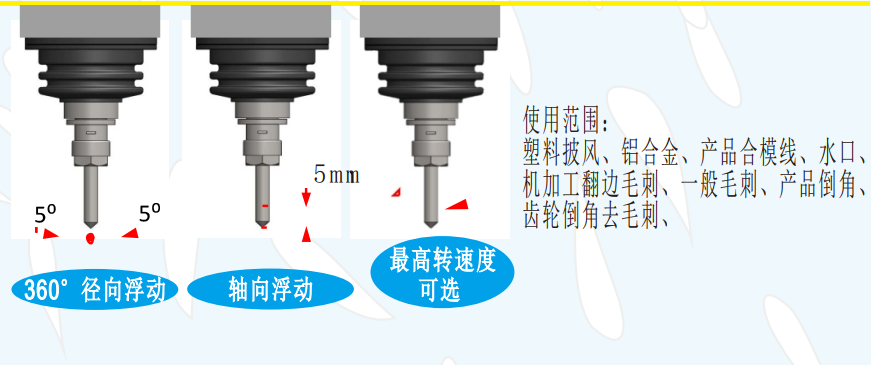 msiy-30浮动主轴浮动方向.png