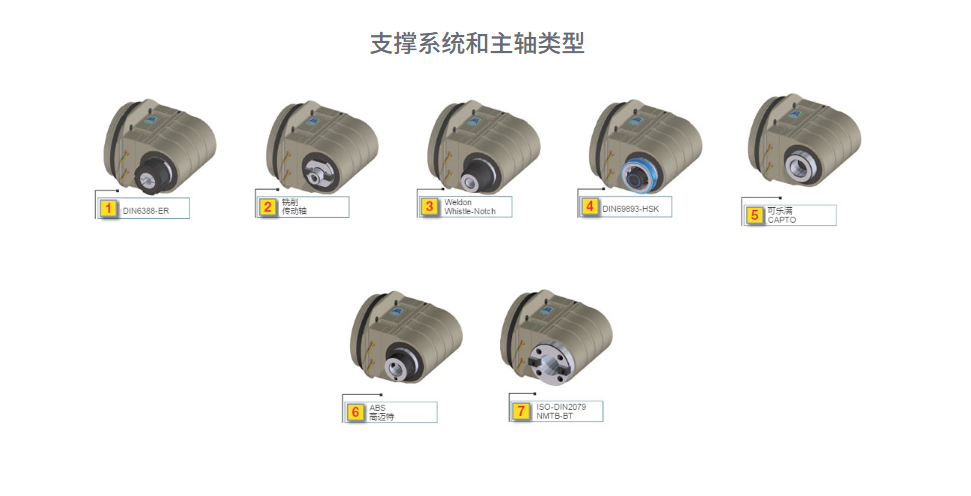 TAL07 角度头支撑系统.png