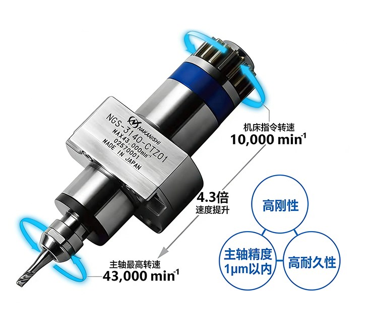 43000转主轴增速器.jpg 43000转主轴增速器.jpg