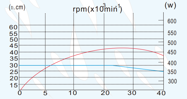 msiy高刚性主轴扭矩.png