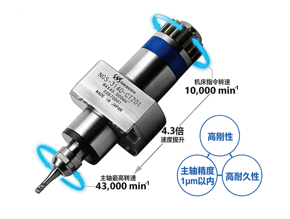 机床增速器43000rpm.png